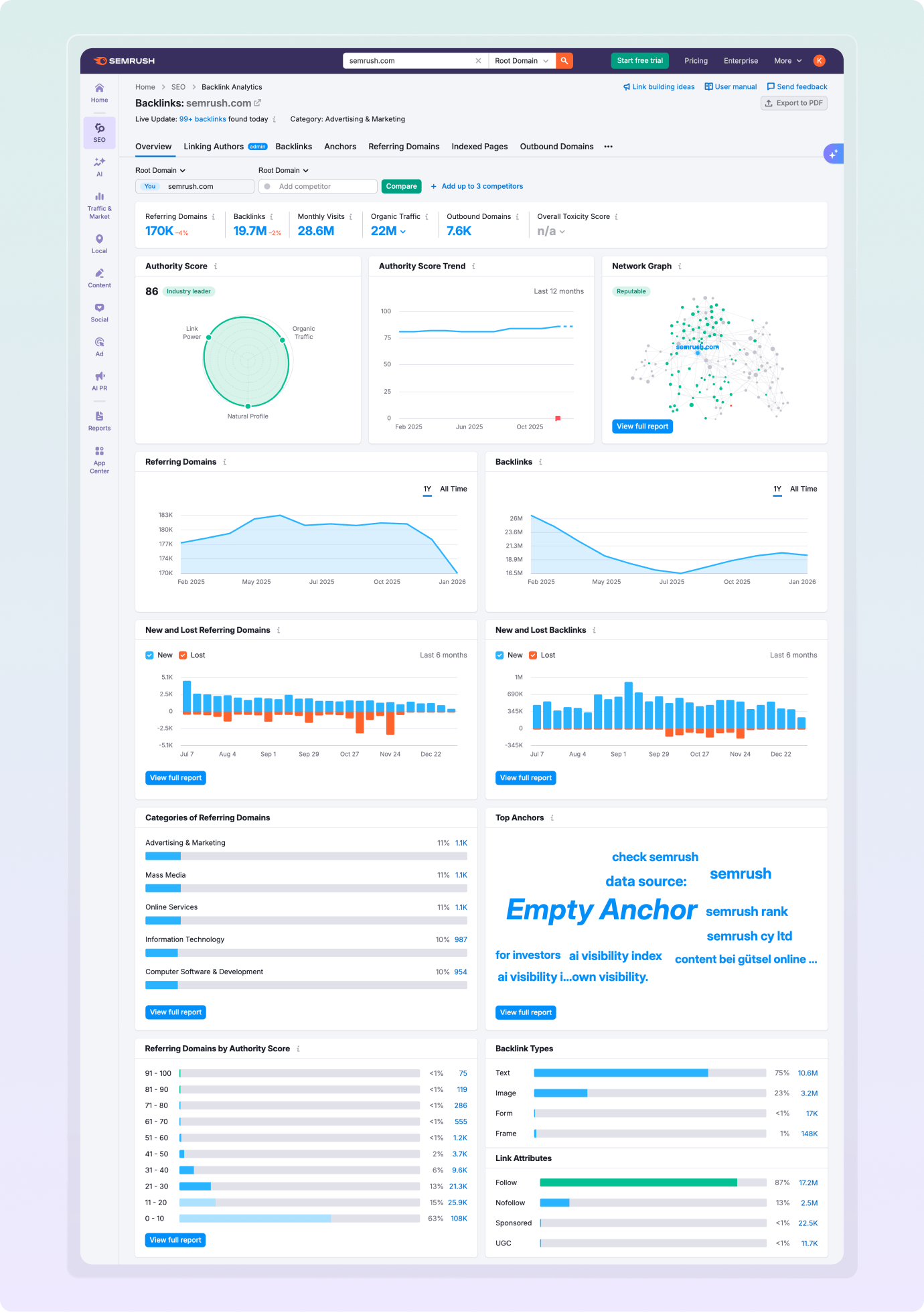What Is Backlink Analytics?