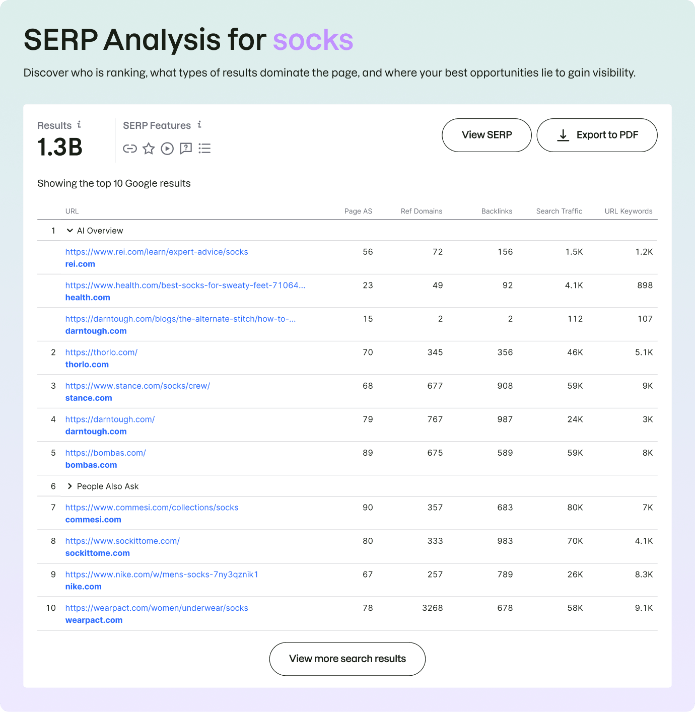 What Is the SERP Checker?