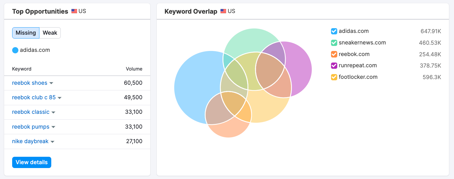 Compare Domains image 2
