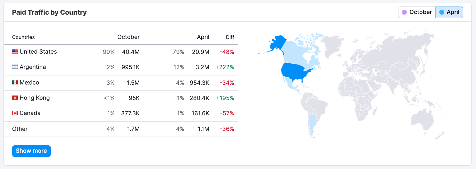 Growth Report image 5