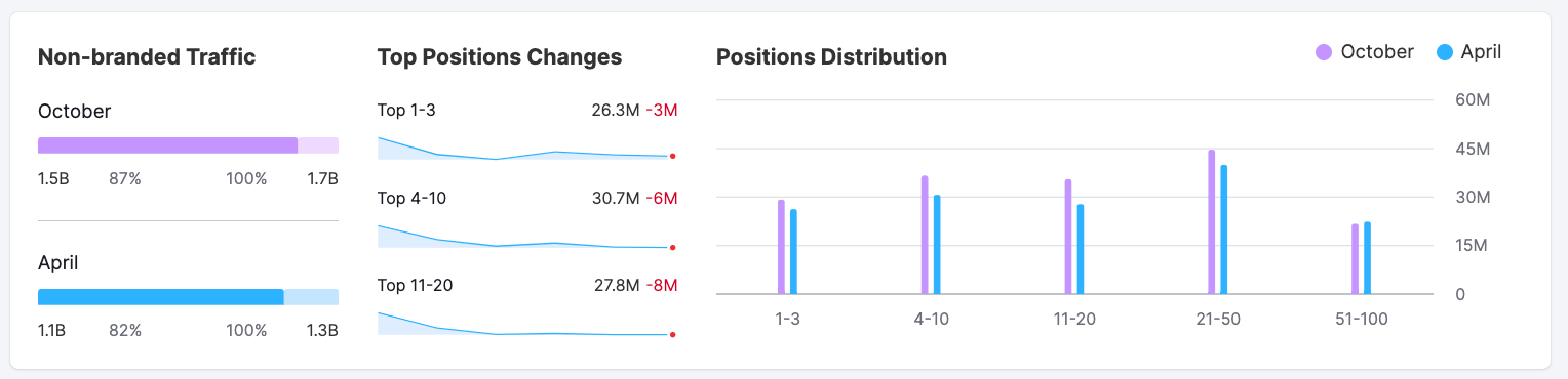 Growth Report image 3