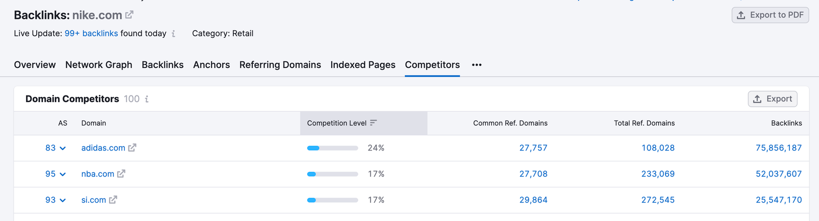 Backlinks tool Competitors report interface.