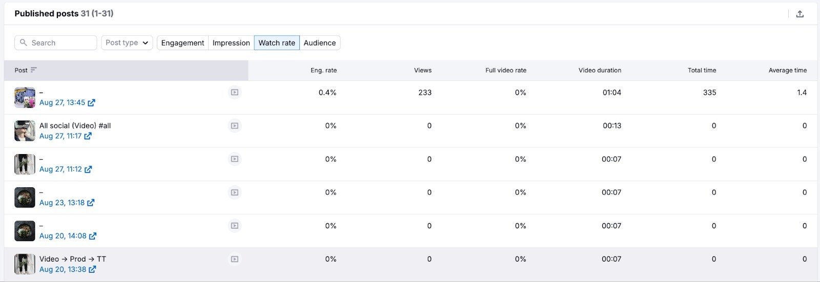 Social Analytics image 22