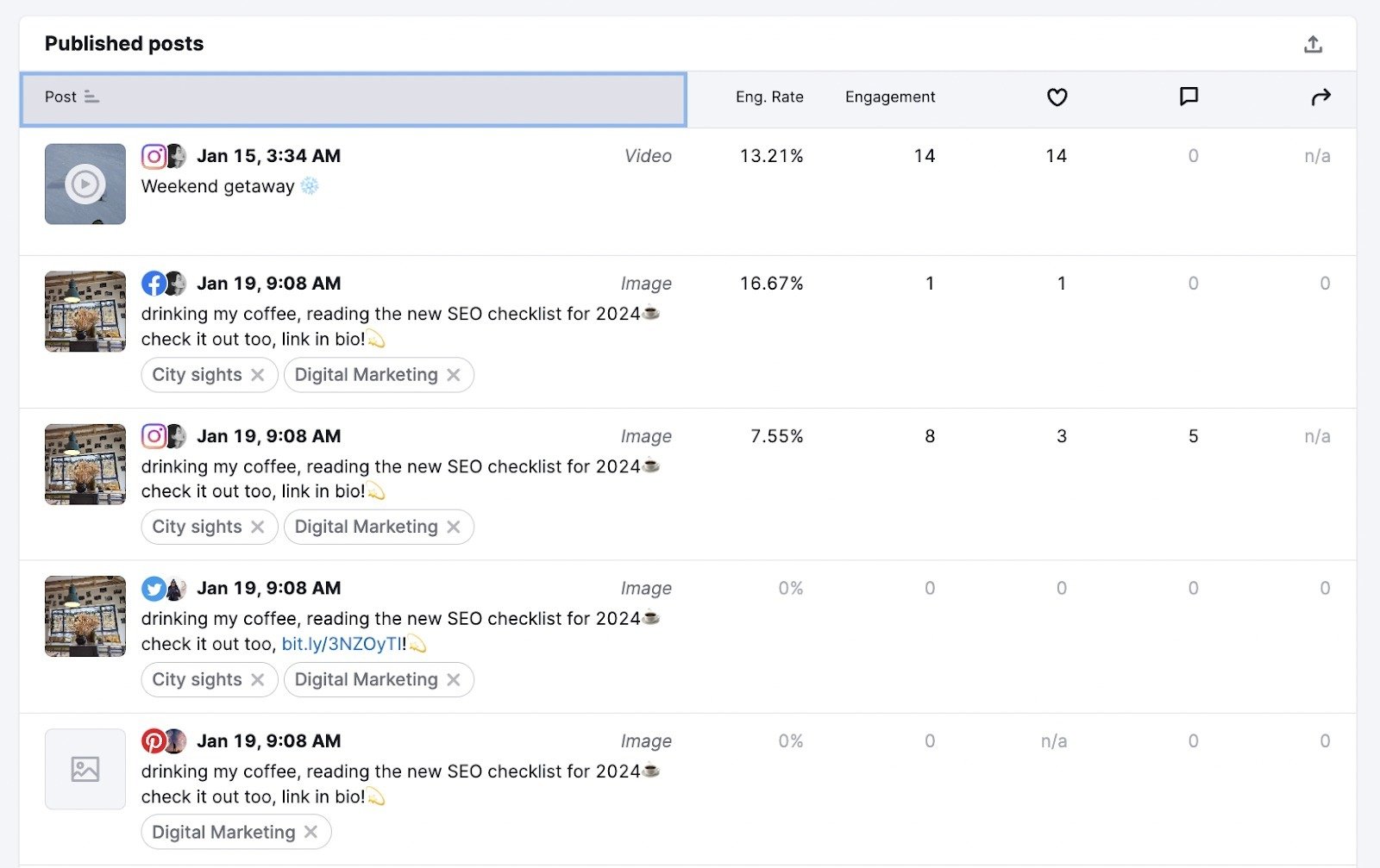 Social Content Insights image 7