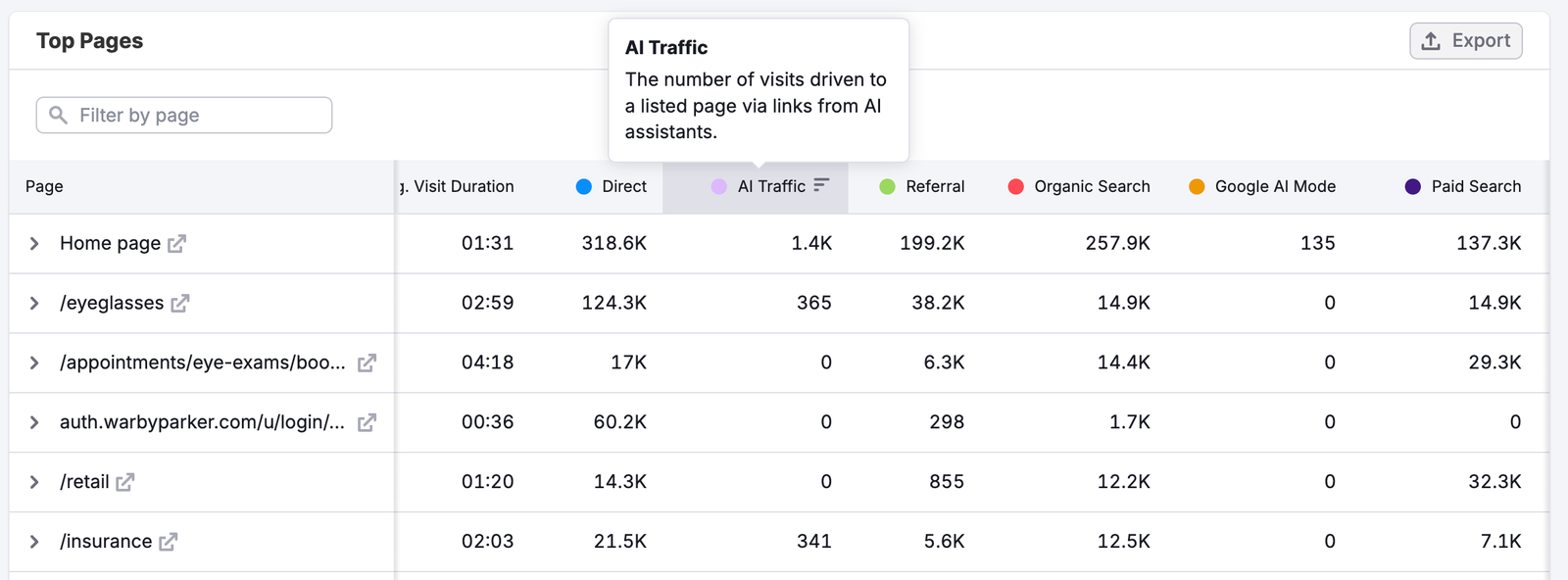 Getting Started with Semrush Traffic & Market image 11