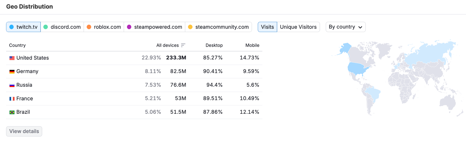 Trends API Use Cases image 2