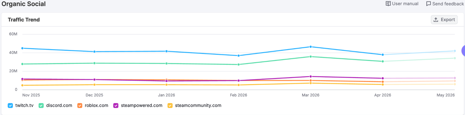Trends API Use Cases image 4