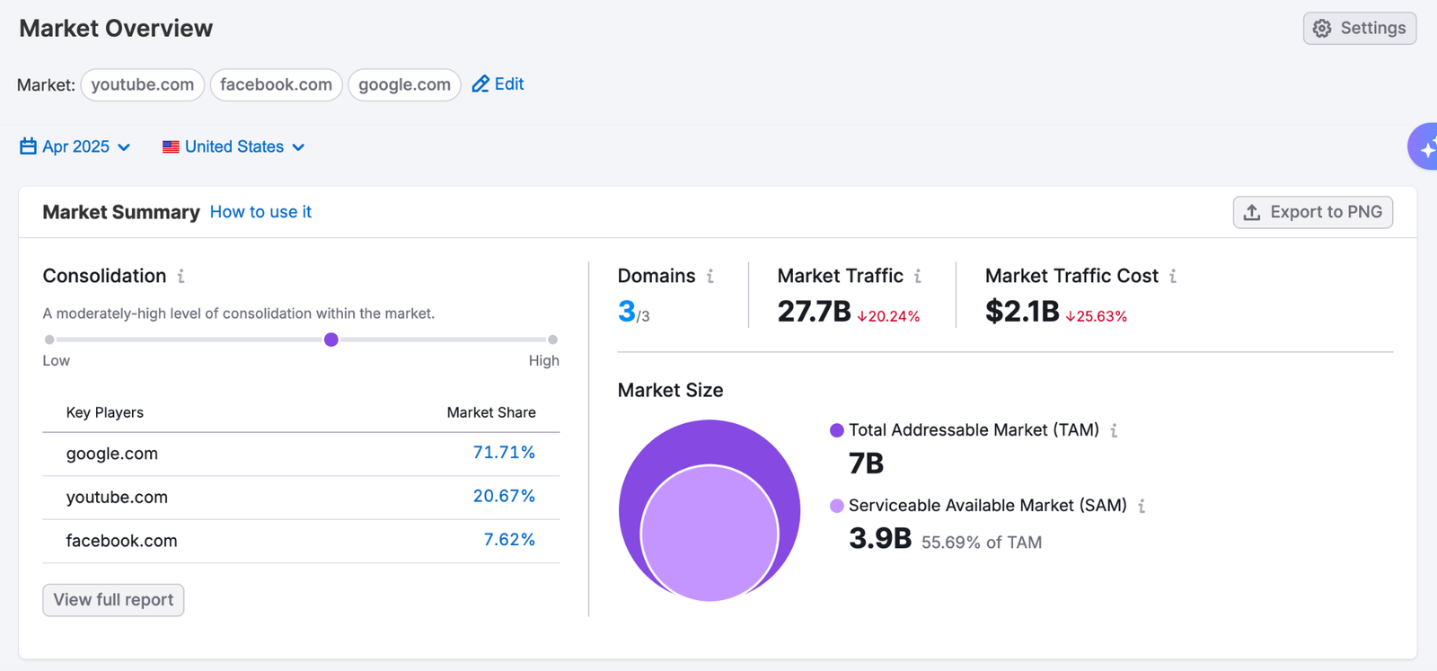 Trends API Use Cases image 6