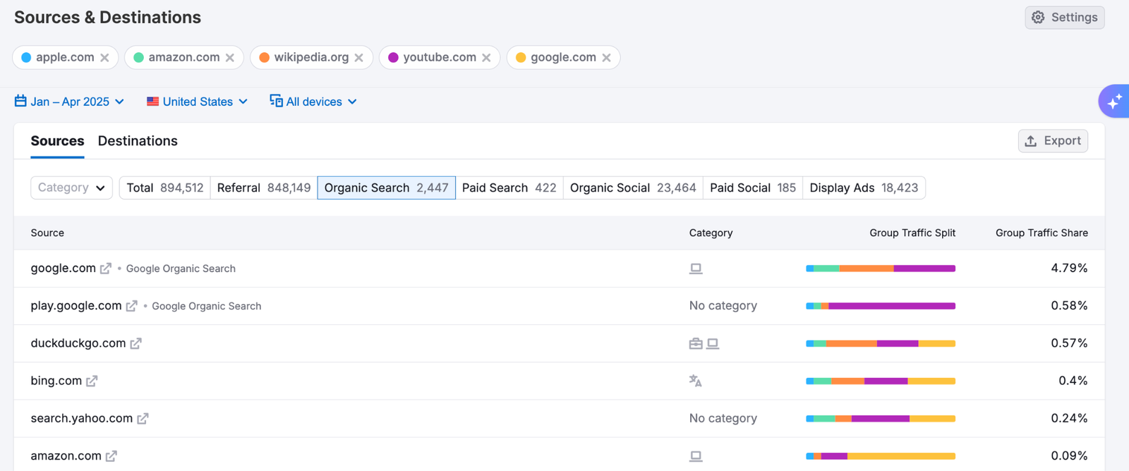 Trends API Use Cases image 7