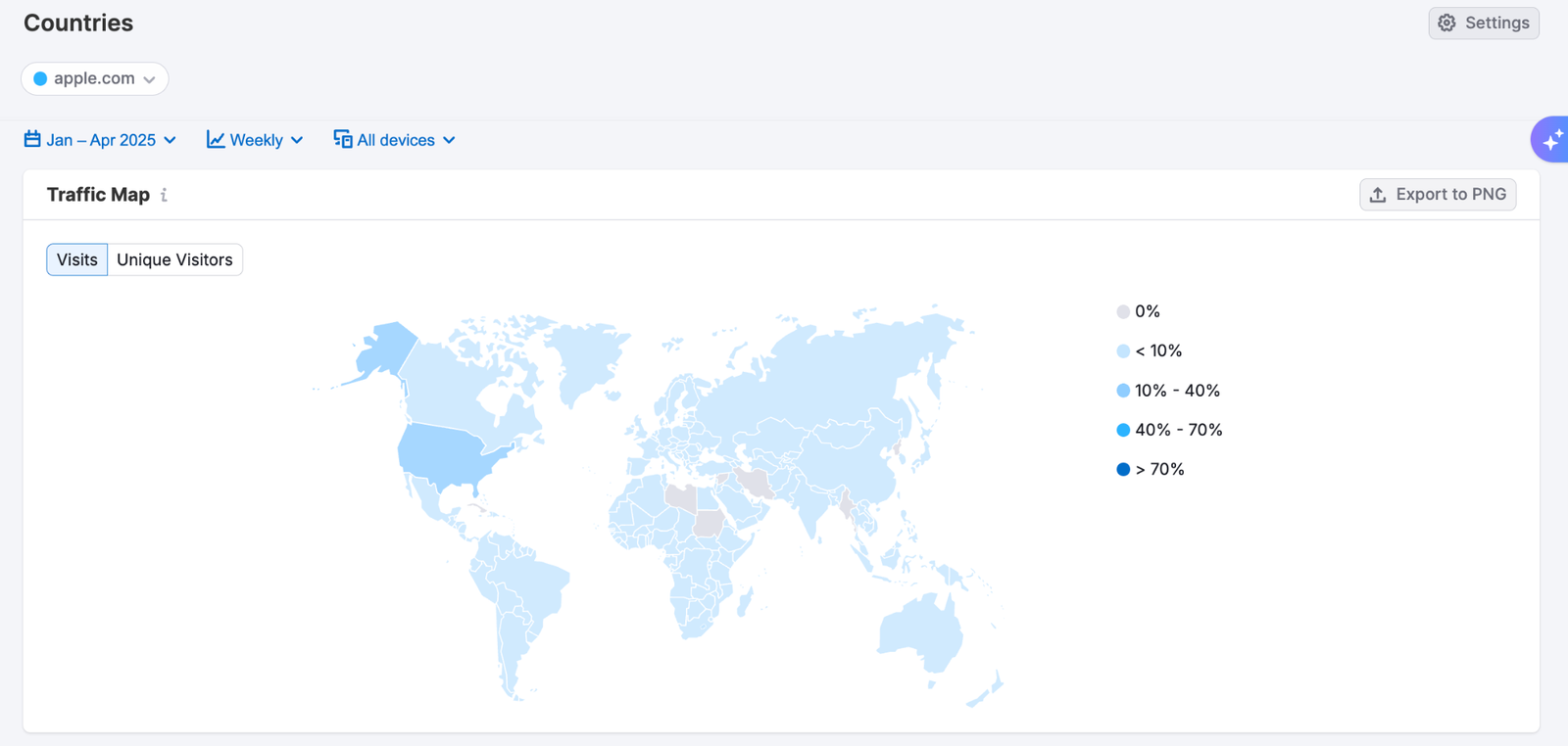 Trends API Use Cases image 8