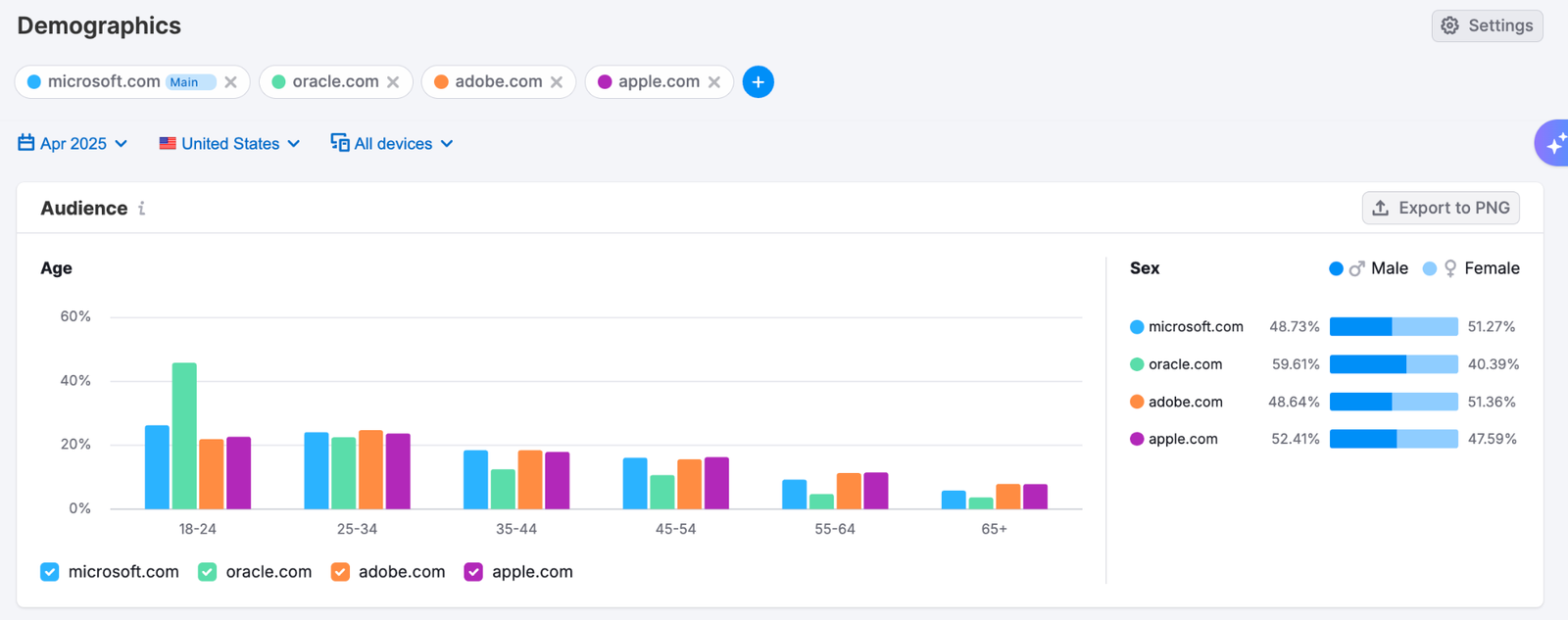 Trends API Use Cases image 9