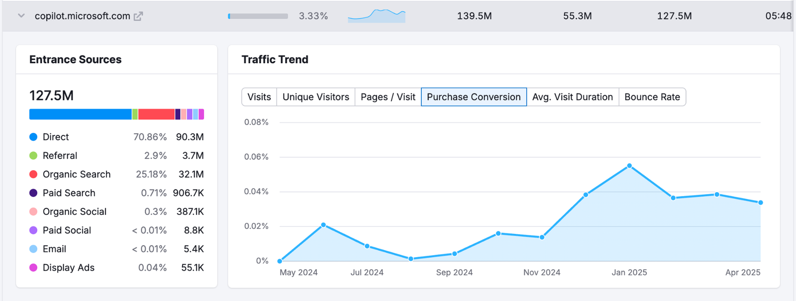 Trends API Use Cases image 11