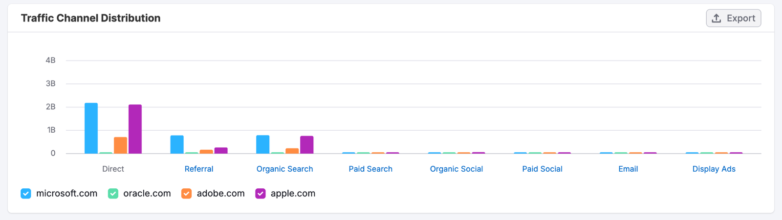 Trends API Use Cases image 12