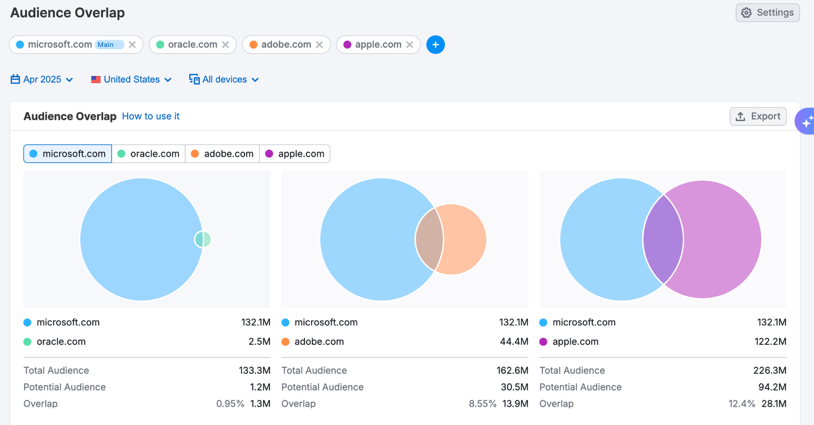 Trends API Use Cases image 13