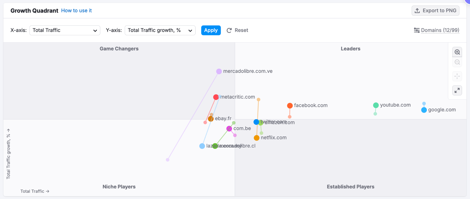 Trends API Use Cases image 14