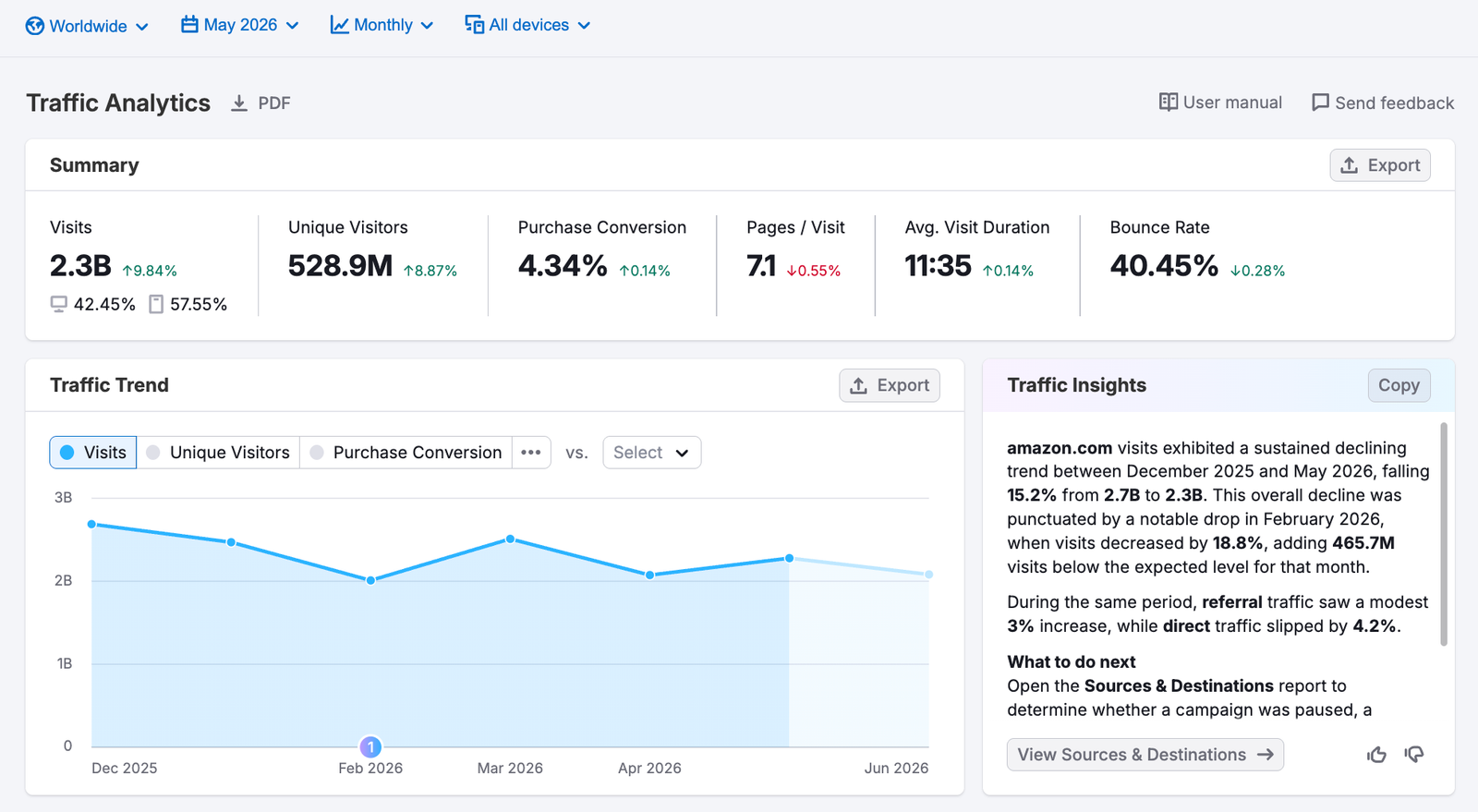 Traffic Analytics image 7