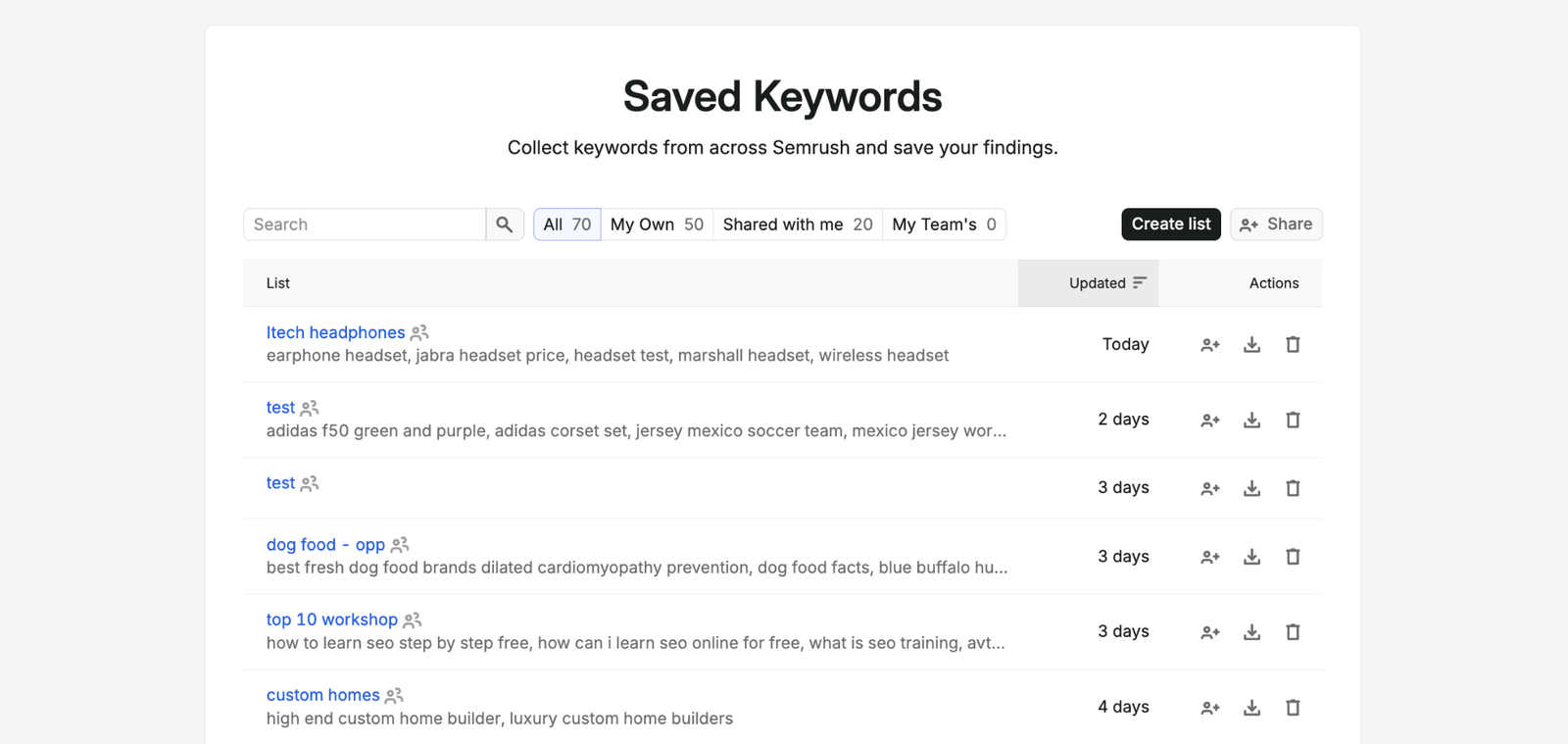 Saved Keywords image 3